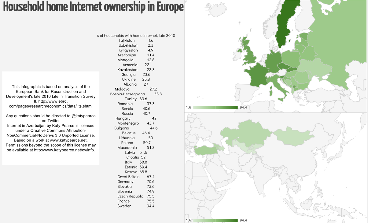 Home Internet in Europe