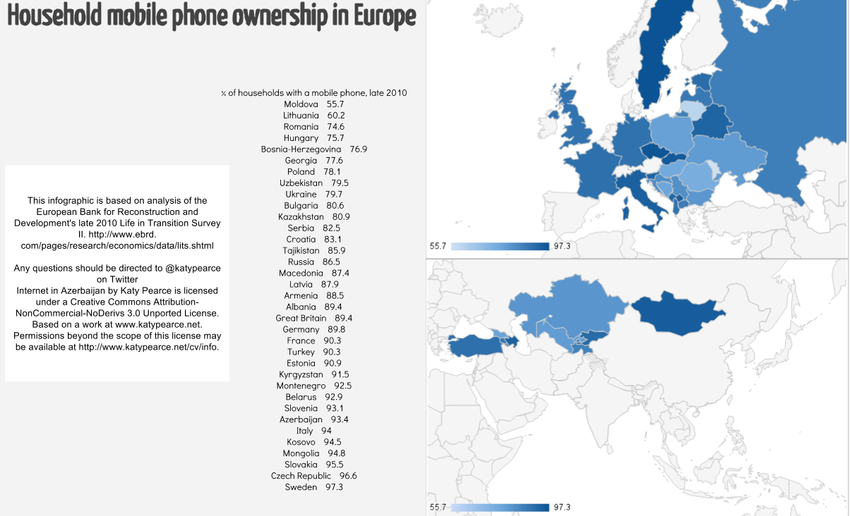 Mobile phones in Europe