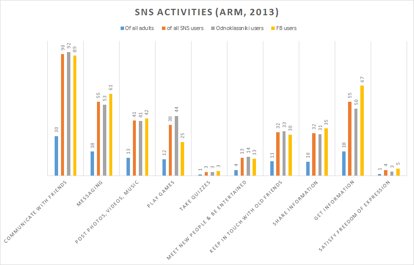 snsactivities