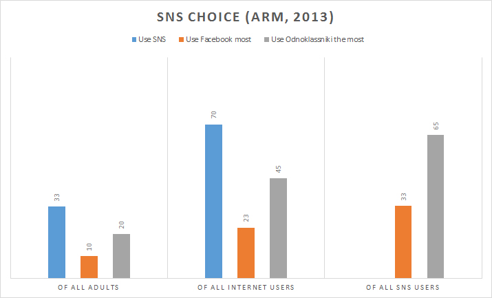 snschoice