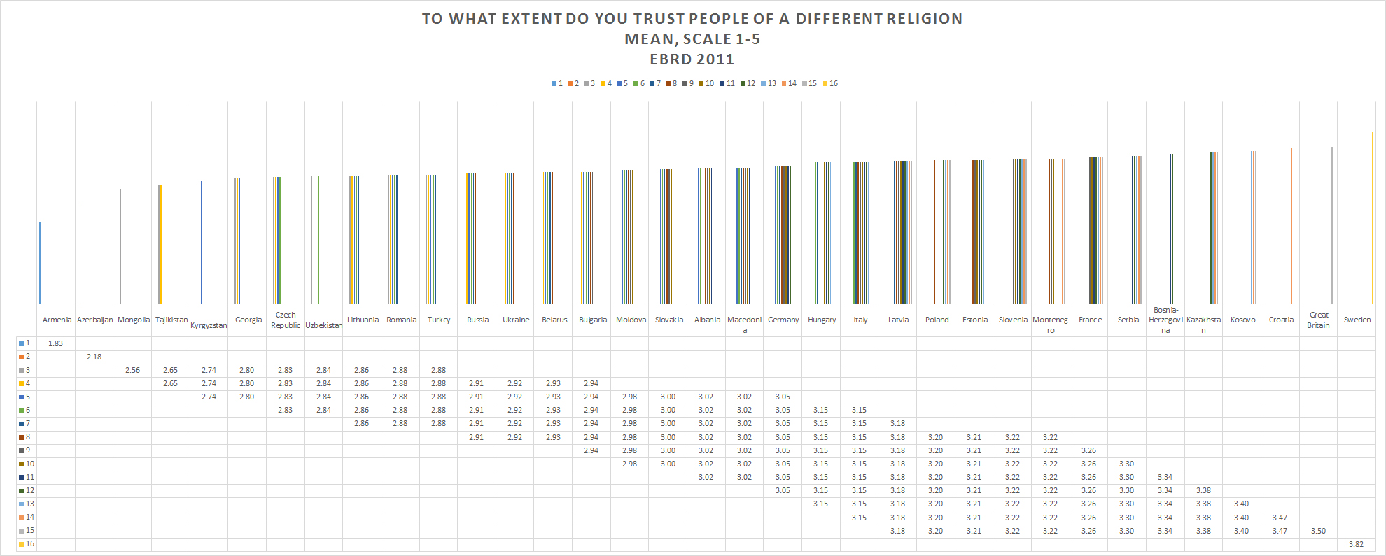 religion