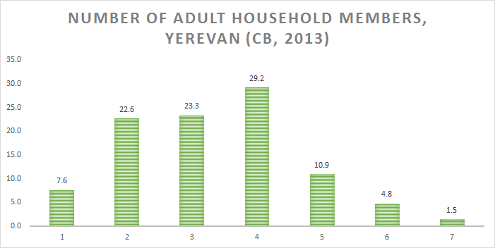 graph3